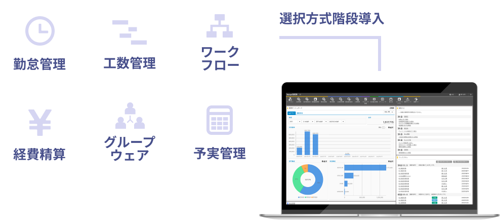 入り口ひとつで各種申請が完了