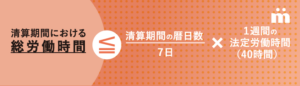 清算期間における総労働時間の計算式