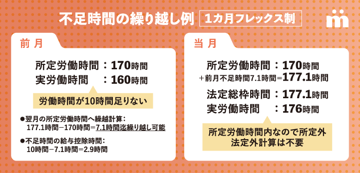 不足時間の繰り越し例